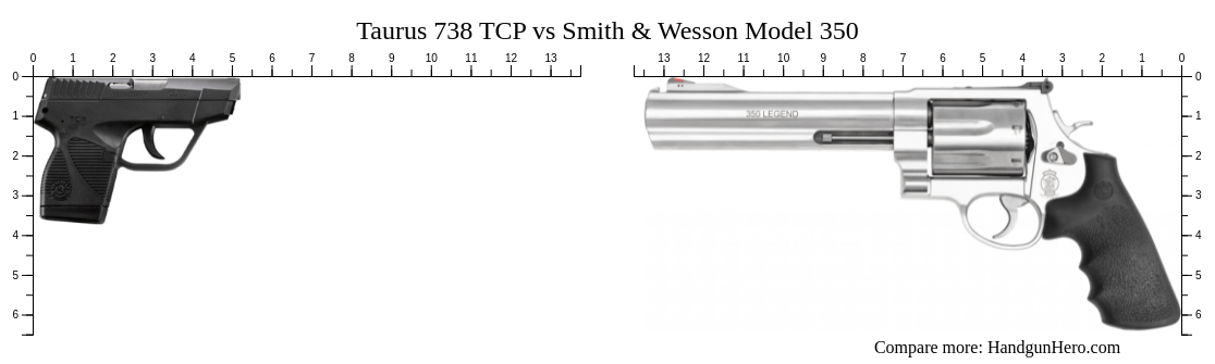 Taurus Tcp Vs Smith Wesson Model Size Comparison Handgun Hero