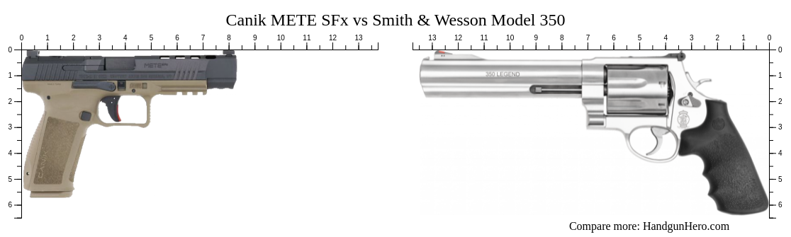 Canik Mete Sfx Vs Smith Wesson Model Size Comparison Handgun Hero