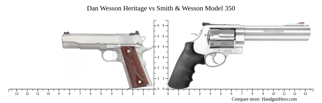 Dan Wesson Heritage Vs Smith Wesson Model 350 Size Comparison