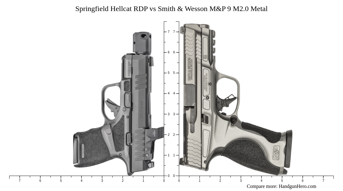 Springfield Hellcat Rdp Vs Smith Wesson M P M Metal Size