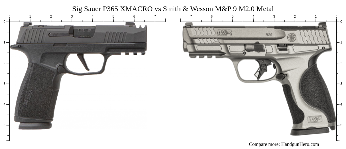 Sig Sauer P XMACRO Vs Smith Wesson M P M Metal Size Comparison Handgun Hero