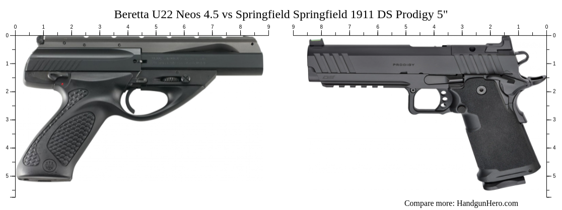 Beretta U22 Neos 4 5 Vs Springfield Springfield 1911 DS Prodigy 5 Size