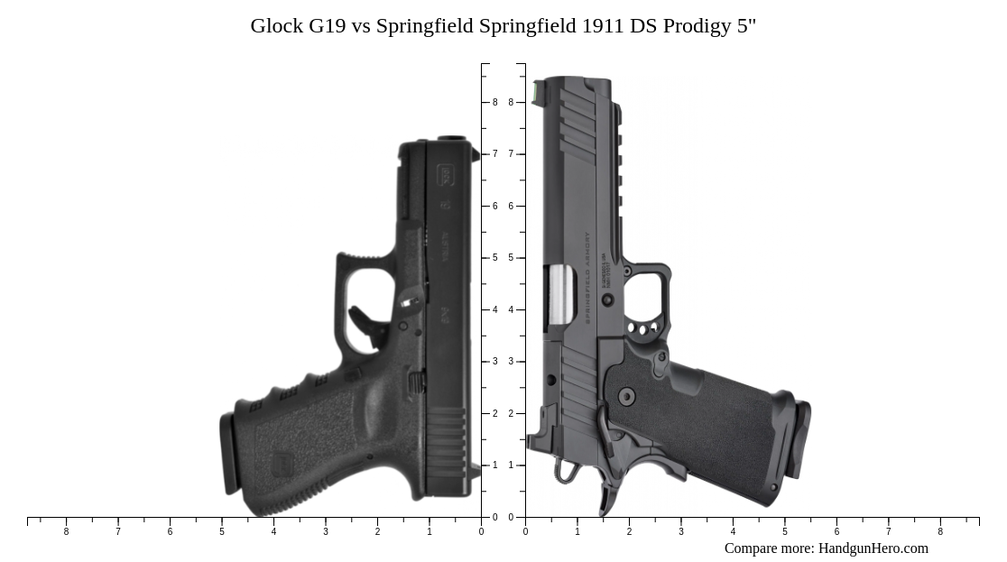 Glock G19 Vs Springfield Springfield 1911 DS Prodigy 5 Size Comparison