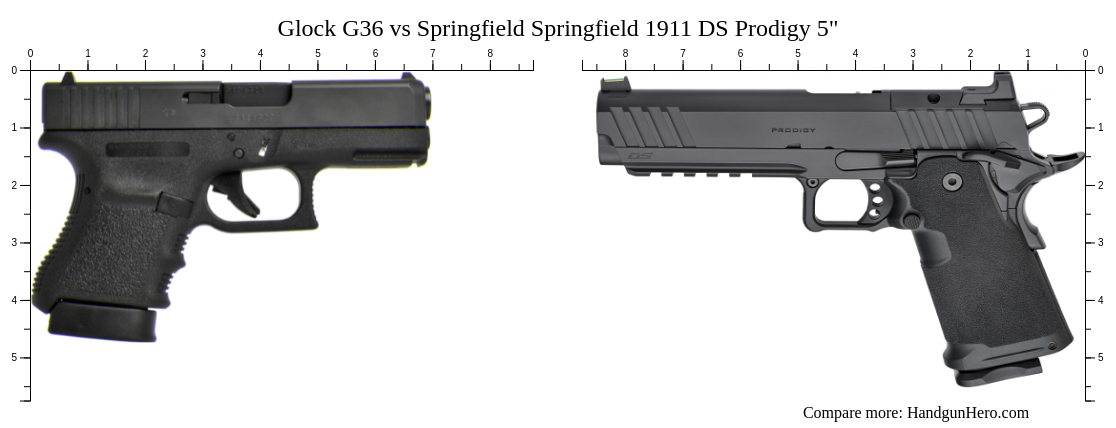 Glock G Vs Springfield Springfield Ds Prodigy Size Comparison