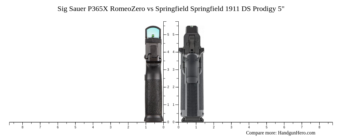 Sig Sauer P365X RomeoZero Vs Springfield Springfield 1911 DS Prodigy 5