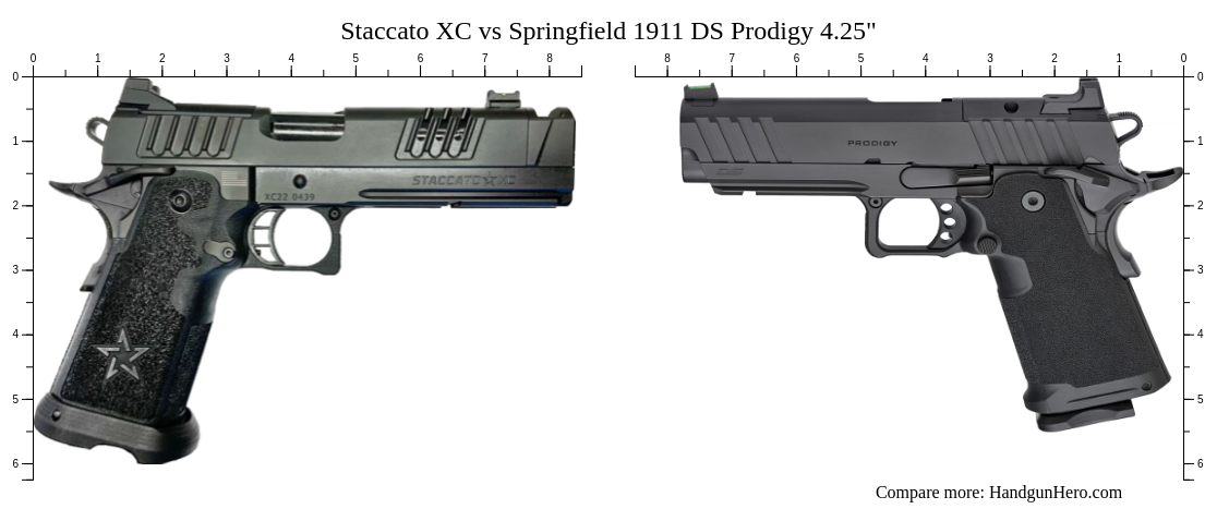 Glock G Gen Vs Staccato P Vs Staccato Xc Vs Staccato C Vs