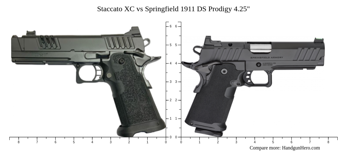 Glock G17 Gen4 Vs Staccato P Vs Staccato XC Vs Staccato C2 Vs