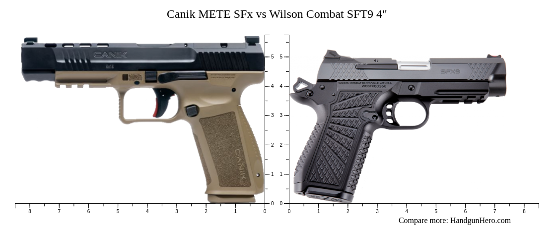 Canik METE SFx Vs Wilson Combat SFT9 4 Size Comparison Handgun Hero