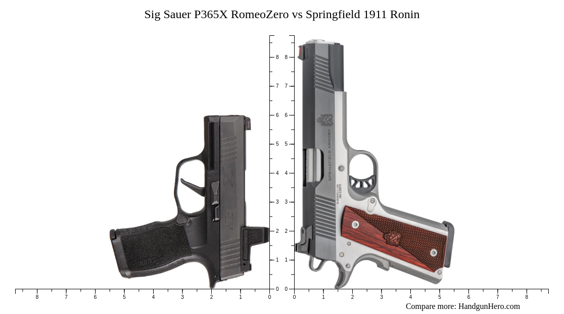 Sig Sauer P365X RomeoZero Vs Springfield 1911 Ronin Size Comparison