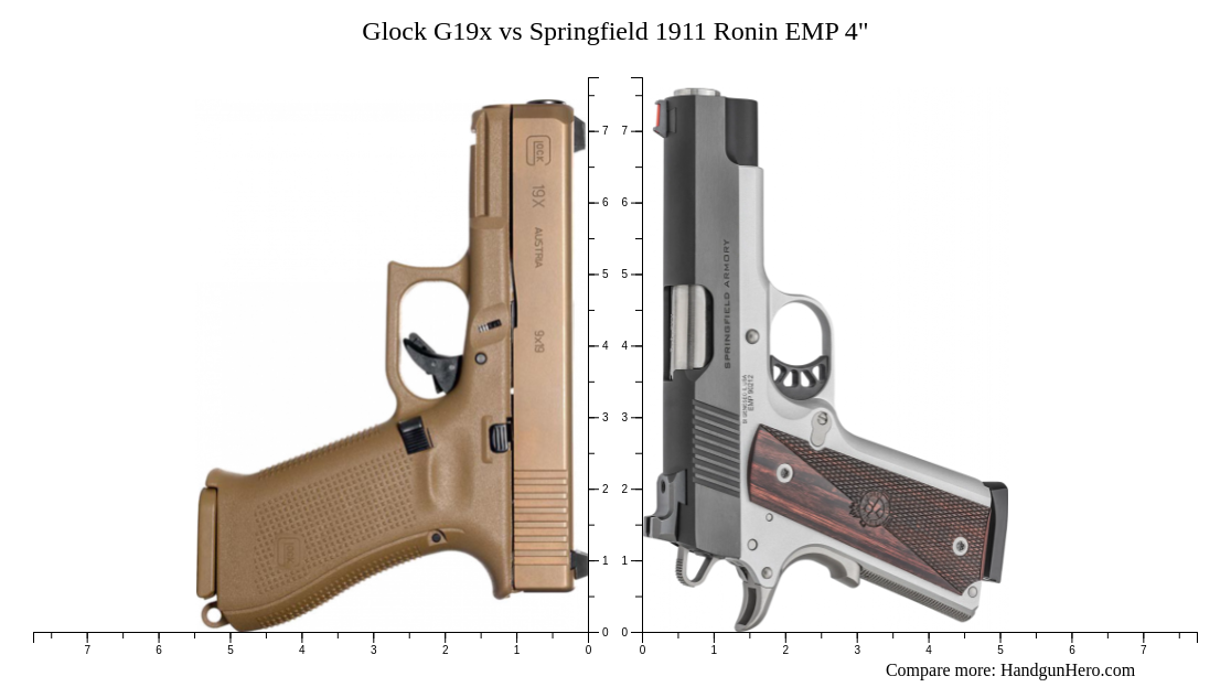 Glock G X Vs Springfield Ronin Emp Size Comparison Handgun Hero