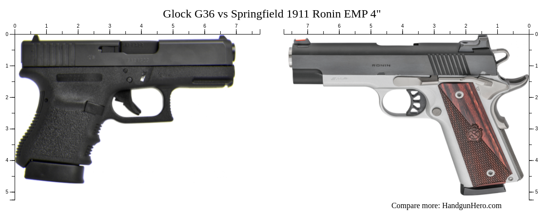 Glock G36 Vs Springfield 1911 Ronin EMP 4 Size Comparison Handgun Hero