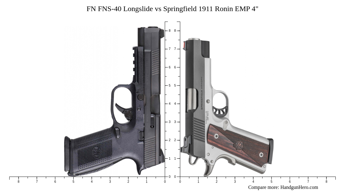 Fn Fns Longslide Vs Springfield Ronin Emp Size Comparison