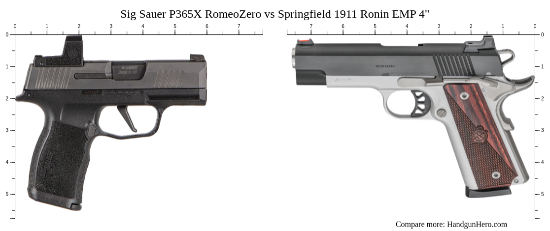 Sig Sauer P365X RomeoZero Vs Springfield 1911 Ronin EMP 4 Size