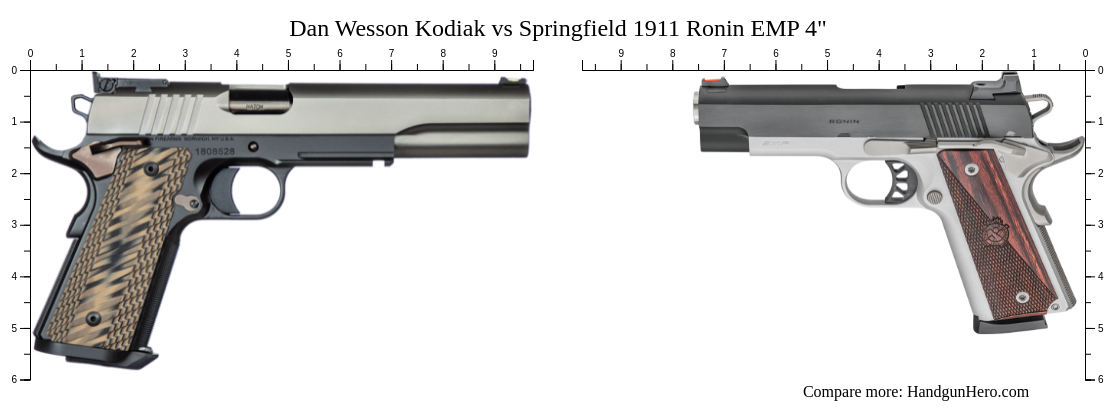 Dan Wesson Kodiak Vs Springfield Ronin Emp Size Comparison