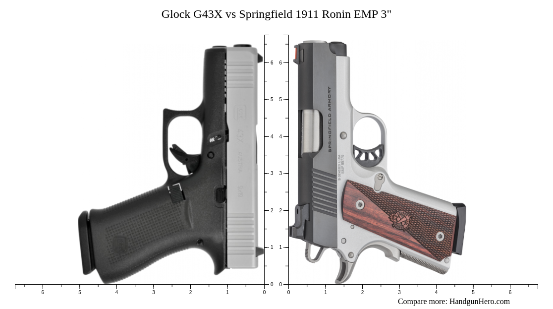 Glock G X Vs Springfield Ronin Emp Size Comparison Handgun Hero