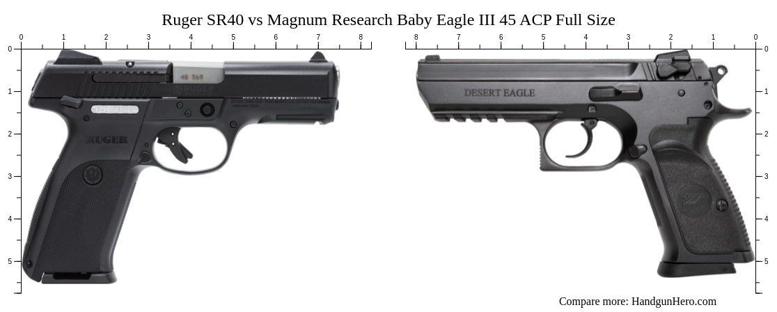 Ruger SR40 Vs Magnum Research Baby Eagle III 45 ACP Full Size Size