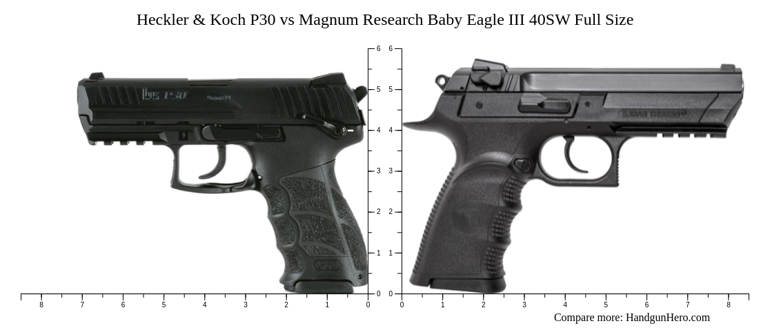 Heckler Koch P30 Vs Magnum Research Baby Eagle III 40SW Full Size