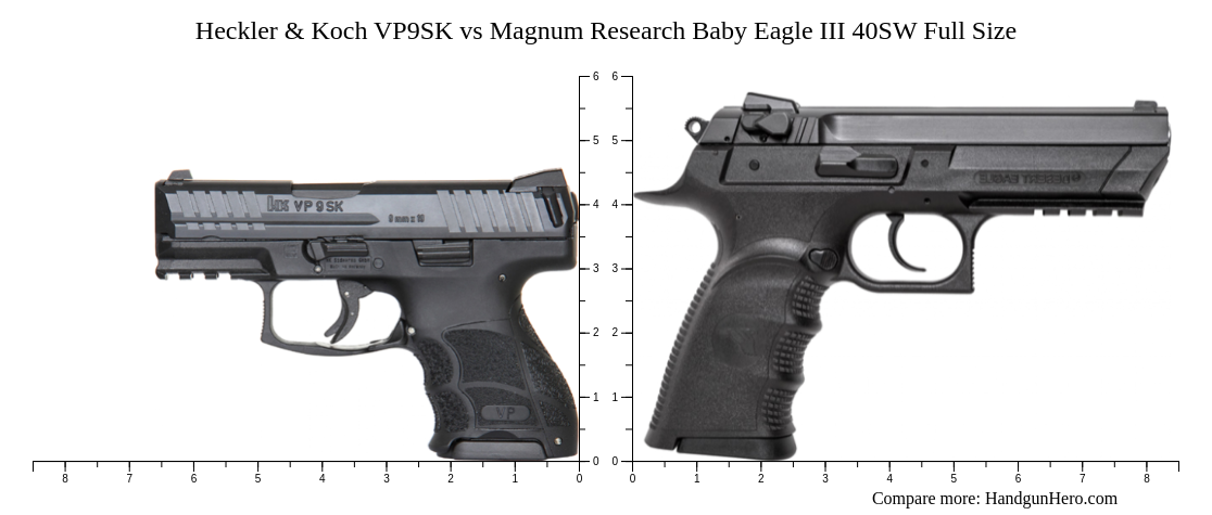 Heckler Koch Vp Sk Vs Magnum Research Baby Eagle Iii Sw Full Size