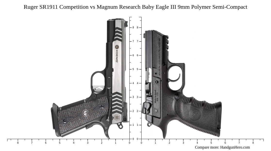 Ruger SR1911 Competition Vs Magnum Research Baby Eagle III 9mm Polymer