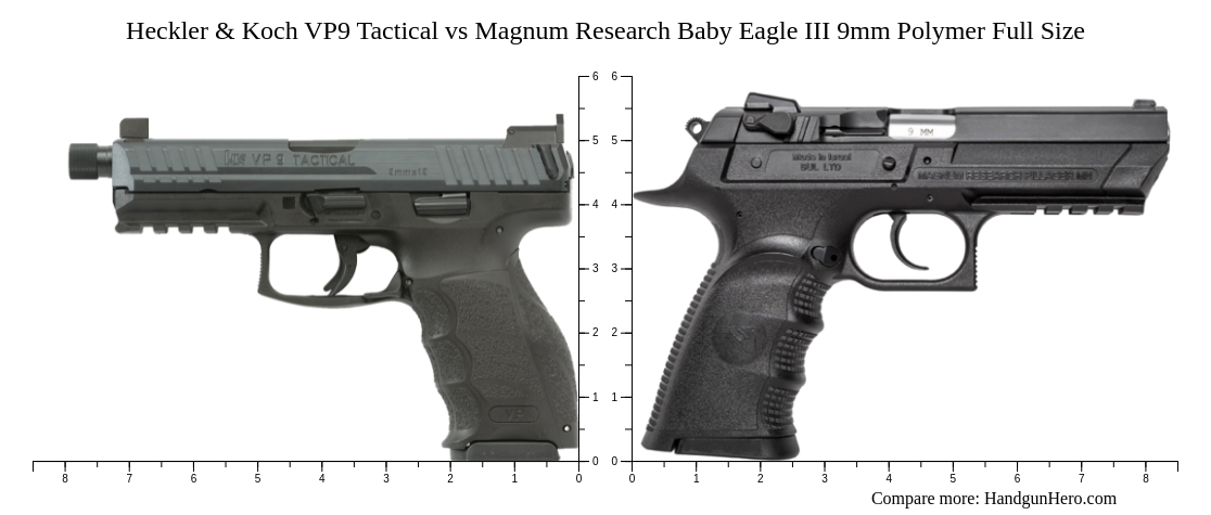 Heckler Koch VP9 Tactical Vs Magnum Research Baby Eagle III 9mm