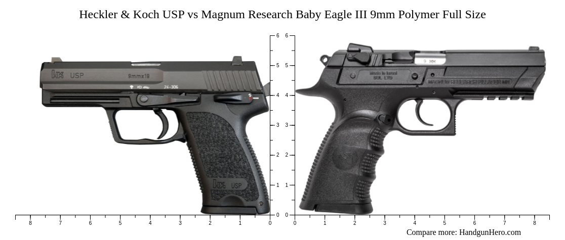 Heckler Koch Usp Vs Magnum Research Baby Eagle Iii Mm Polymer Full