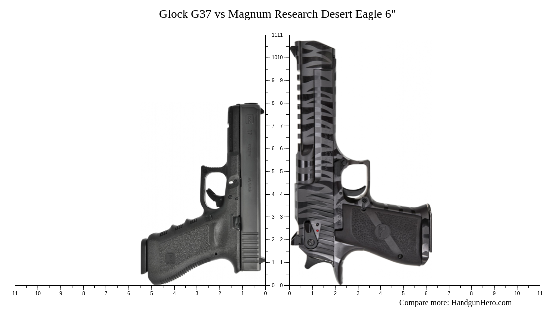 Glock G37 Vs Magnum Research Desert Eagle 6 Size Comparison Handgun Hero