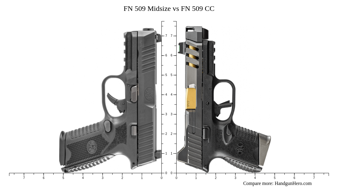 Glock G17 Gen5 Vs FN 509 Midsize Vs FN 509 MDR Compact Vs FN 509