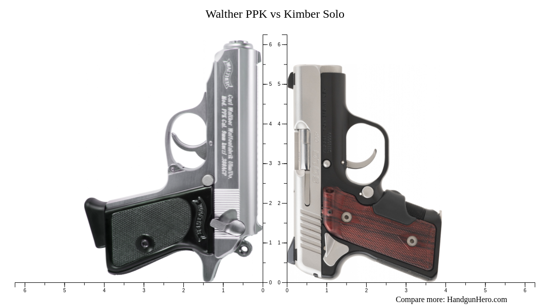 Walther PPK Vs Kimber Solo Size Comparison Handgun Hero