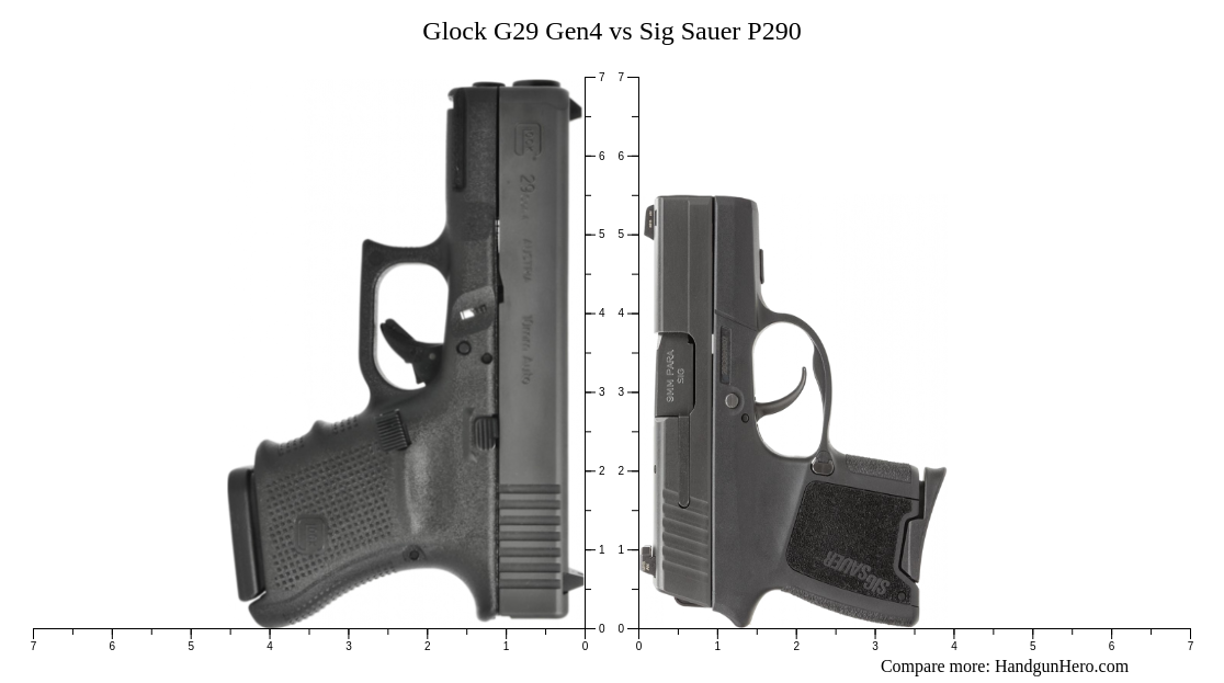 Glock G Gen Vs Sig Sauer P Size Comparison Handgun Hero