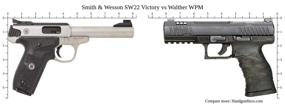 Smith Wesson SW22 Victory Vs Walther WMP Size Comparison Handgun Hero