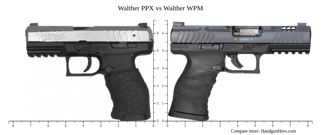 Walther Ppx Vs Walther Wmp Size Comparison Handgun Hero