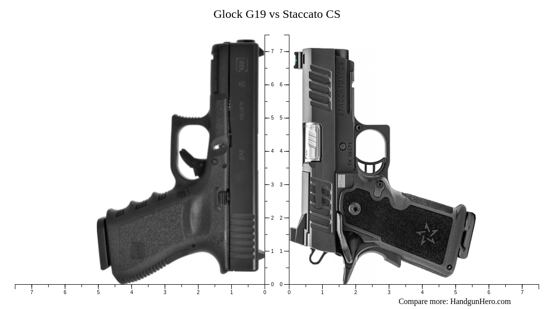 Glock G Vs Staccato Cs Size Comparison Handgun Hero