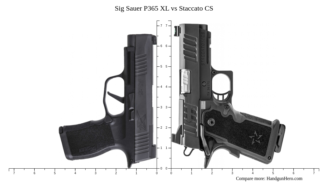 Glock G Gen Vs Sig Sauer P Xl Vs Staccato C Vs Staccato Cs Size