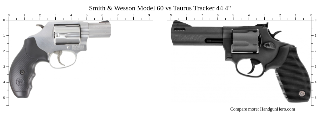 Smith Wesson Model Vs Taurus Tracker Size Comparison