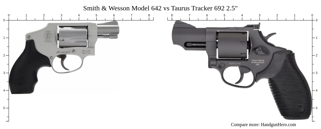 Smith Wesson Model Vs Taurus Tracker Size Comparison