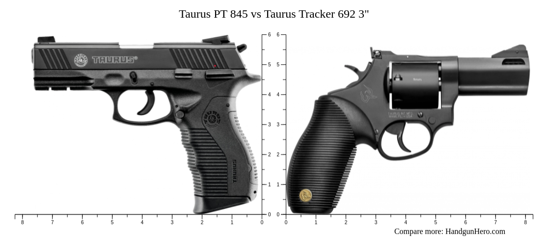 Ruger American Compact Acp Vs Taurus Th C Vs Taurus Pt Vs Taurus