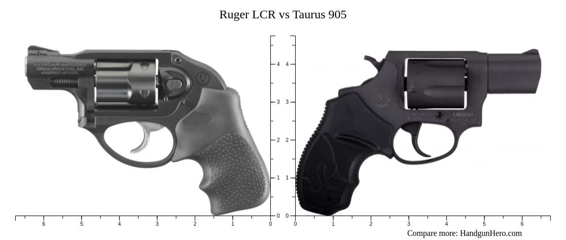 Ruger Lcr Vs Taurus Size Comparison Handgun Hero