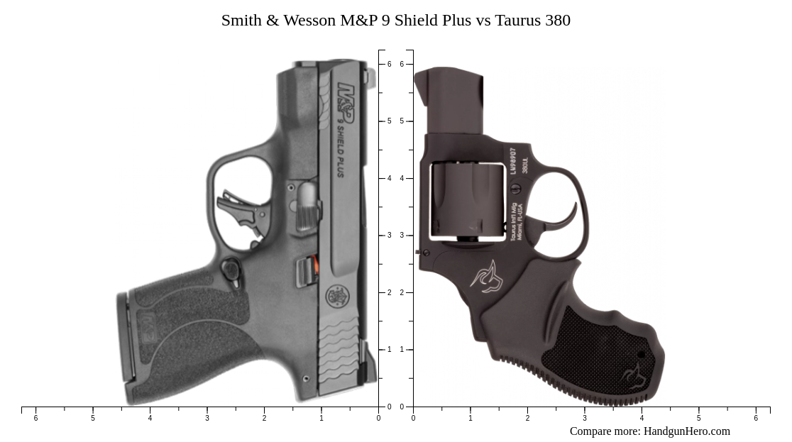 Smith Wesson M P 9 Shield Plus Vs Taurus 380 Size Comparison