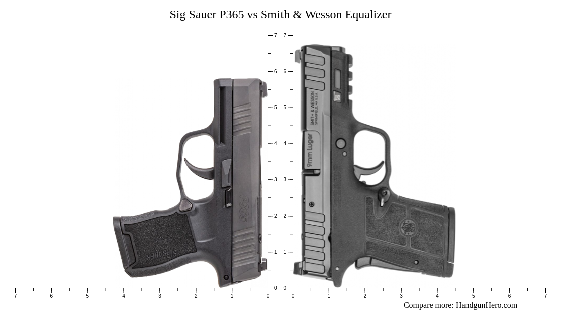 Sig Sauer P Vs Smith Wesson Equalizer Size Comparison Handgun Hero