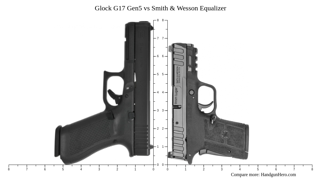 Smith Wesson Equalizer Vs Glock G Gen Vs Glock G Gen Vs