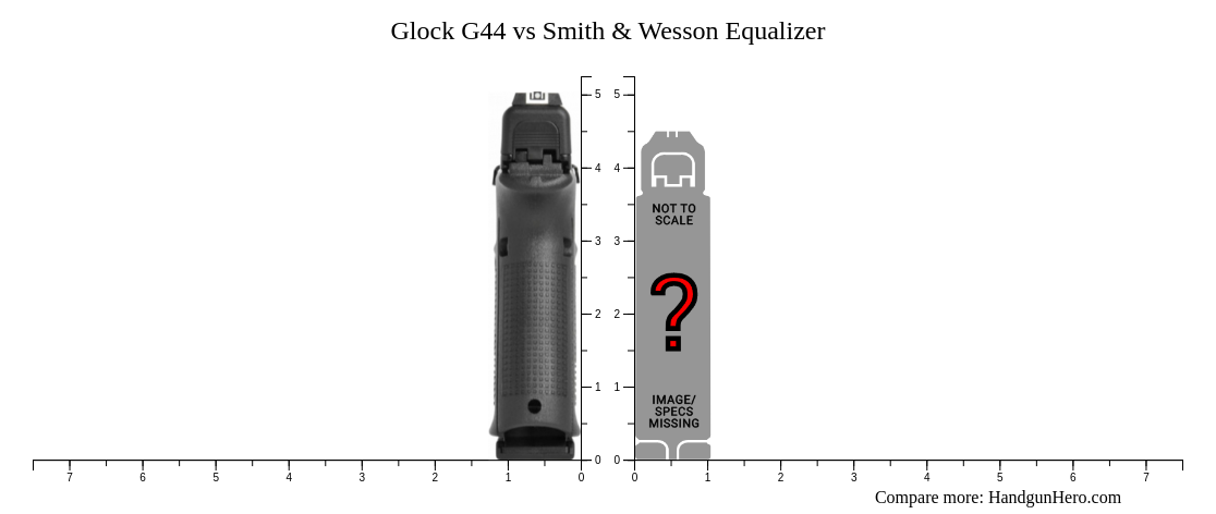 Glock G44 Vs Smith Wesson Equalizer Size Comparison Handgun Hero