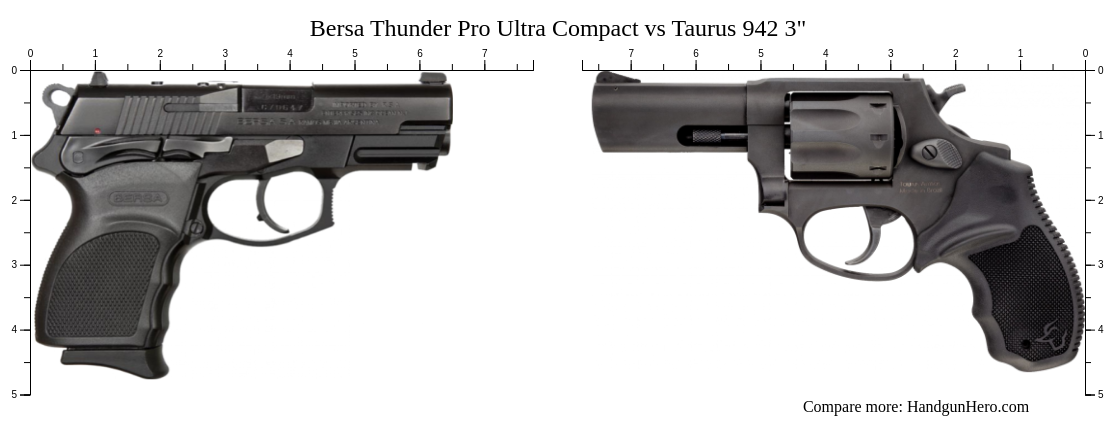 Bersa Thunder Pro Ultra Compact Vs Taurus Size Comparison