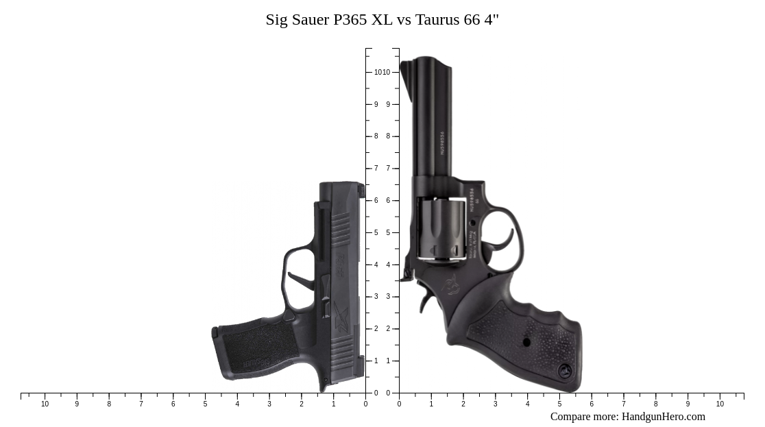 Sig Sauer P Xl Vs Taurus Size Comparison Handgun Hero