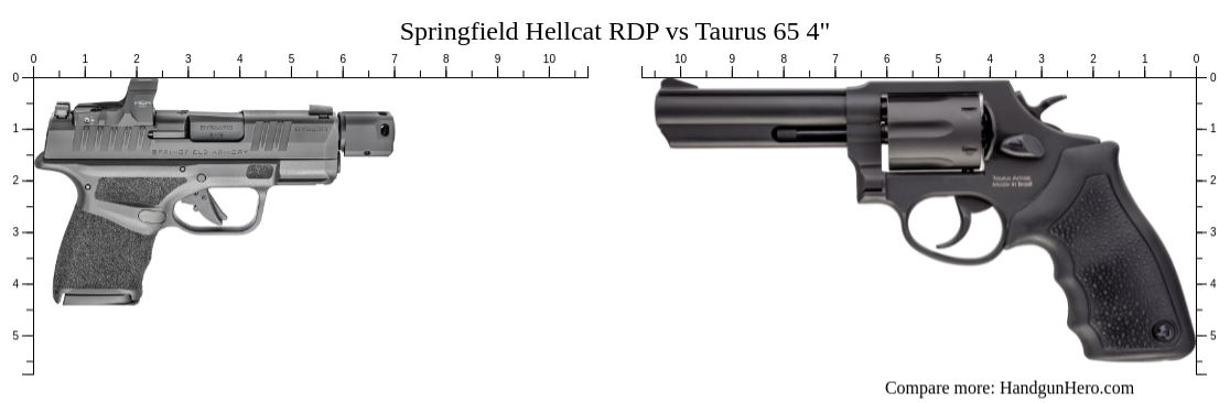 Springfield Hellcat RDP Vs Taurus 65 4 Size Comparison Handgun Hero