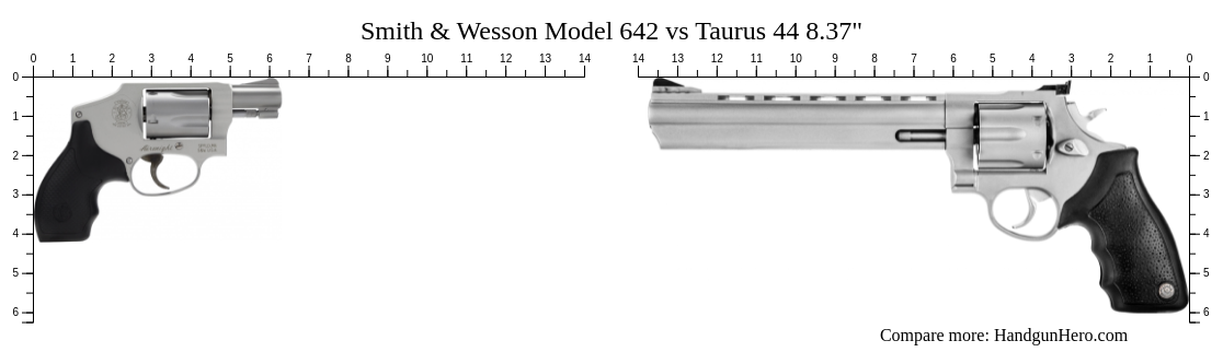 Smith Wesson Model 642 Vs Taurus 44 8 37 Size Comparison Handgun Hero