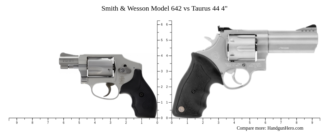 Smith Wesson Model 642 Vs Taurus 44 4 Size Comparison Handgun Hero