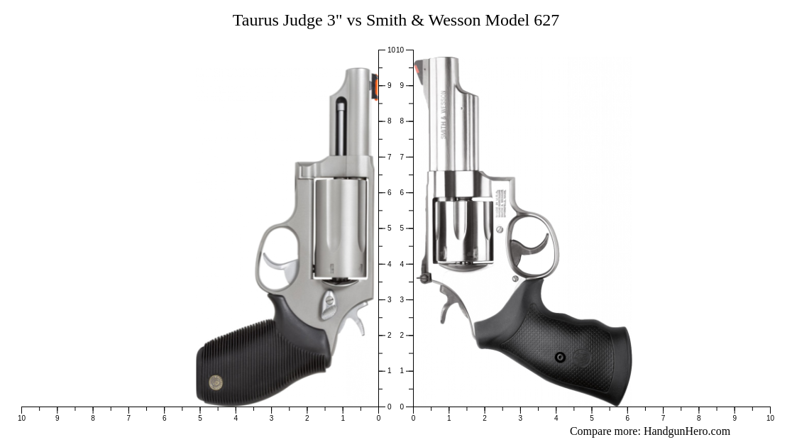 Taurus Judge 3 Vs Smith Wesson Model 627 Size Comparison Handgun Hero