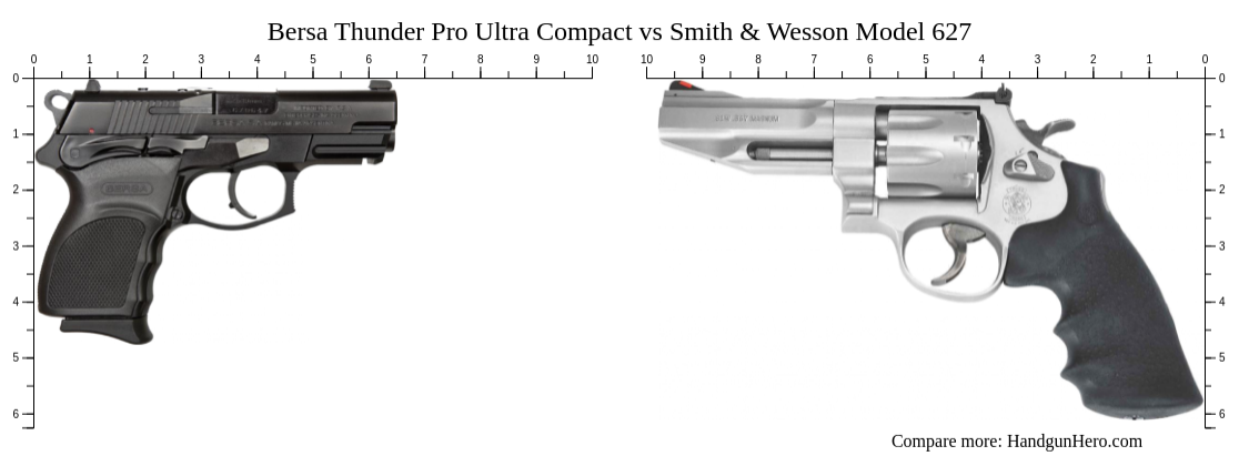 Bersa Thunder Pro Ultra Compact Vs Smith Wesson Model Size