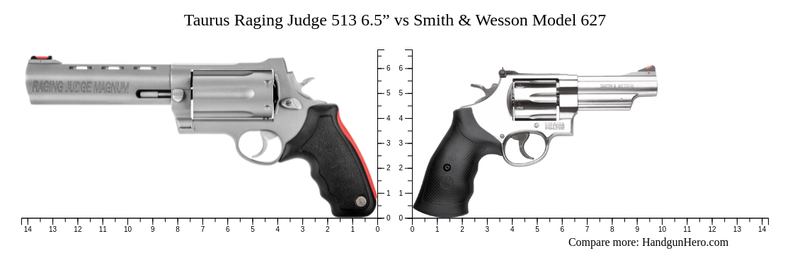 Taurus Raging Judge 513 6 5 Vs Smith Wesson Model 627 Size