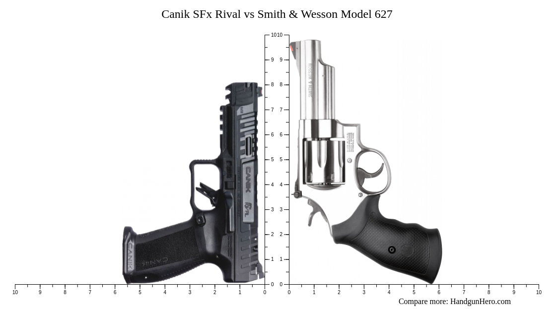 Canik Sfx Rival Vs Smith Wesson Model Size Comparison Handgun Hero